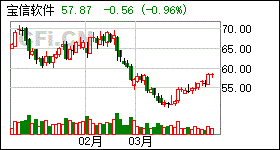 宝信软件600845 宝信软件是国企还是央企