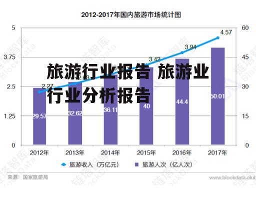 旅游行业报告 旅游业行业分析报告