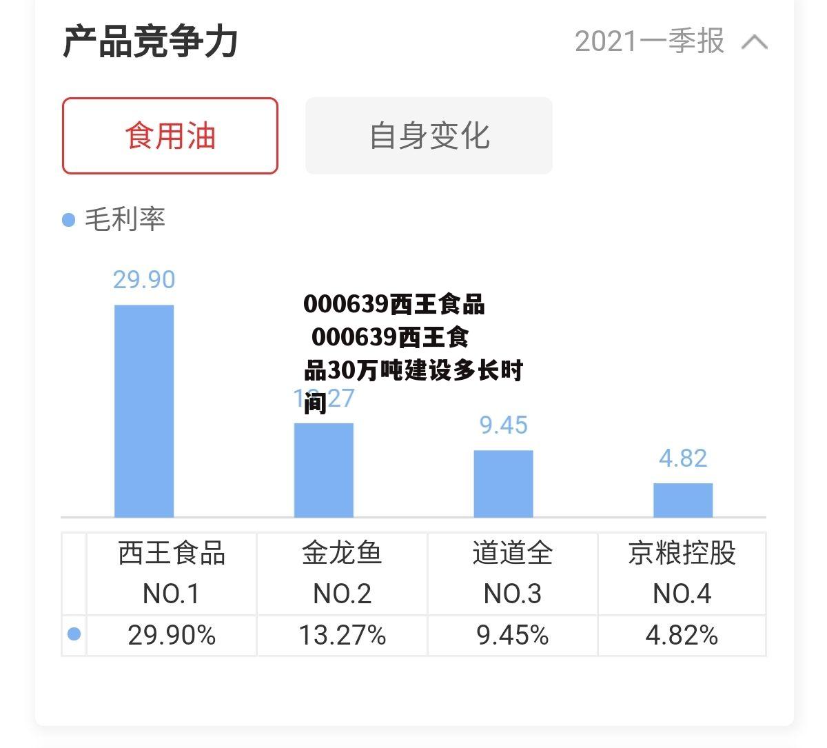 000639西王食品 000639西王食品30万吨建设多长时间