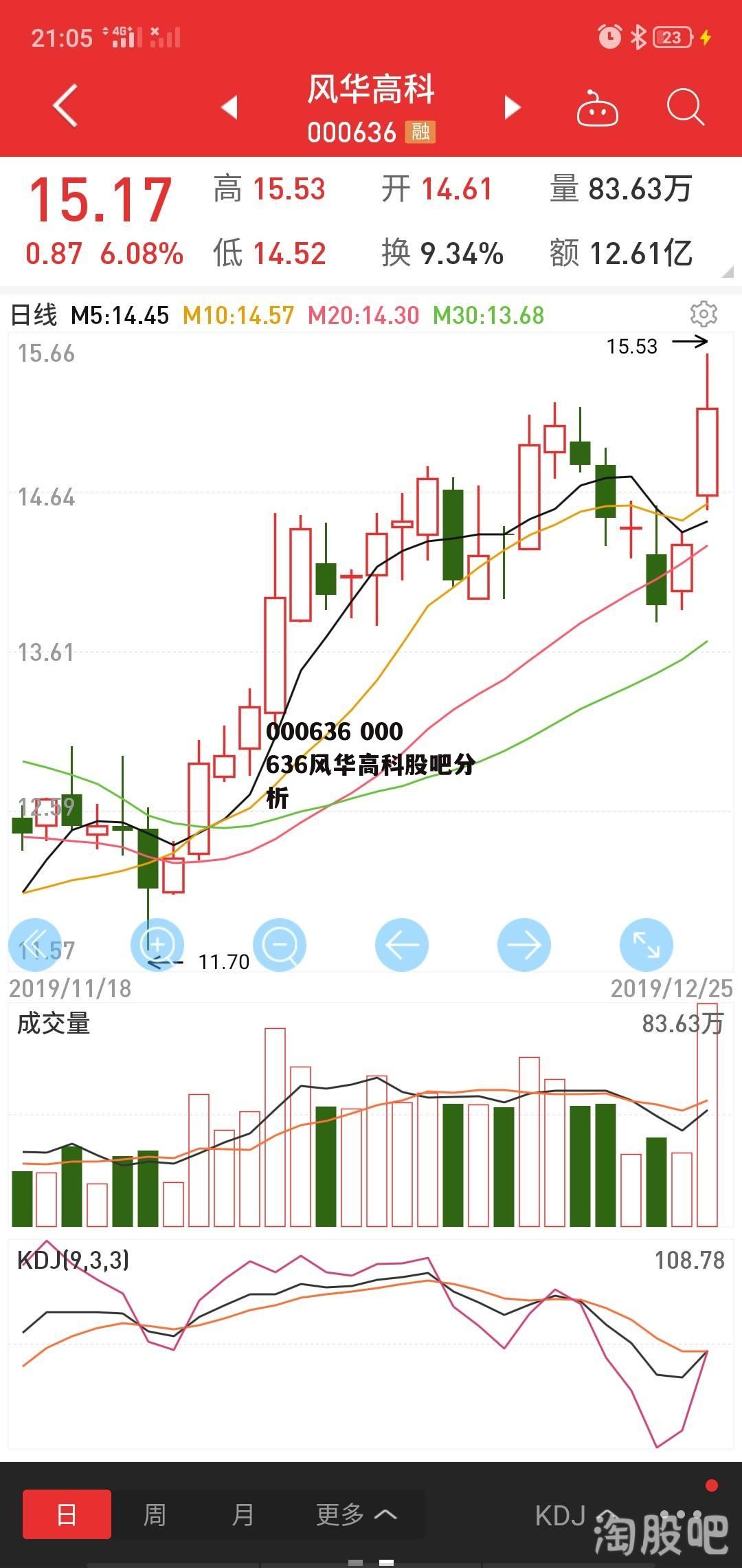 000636 000636风华高科股吧分析