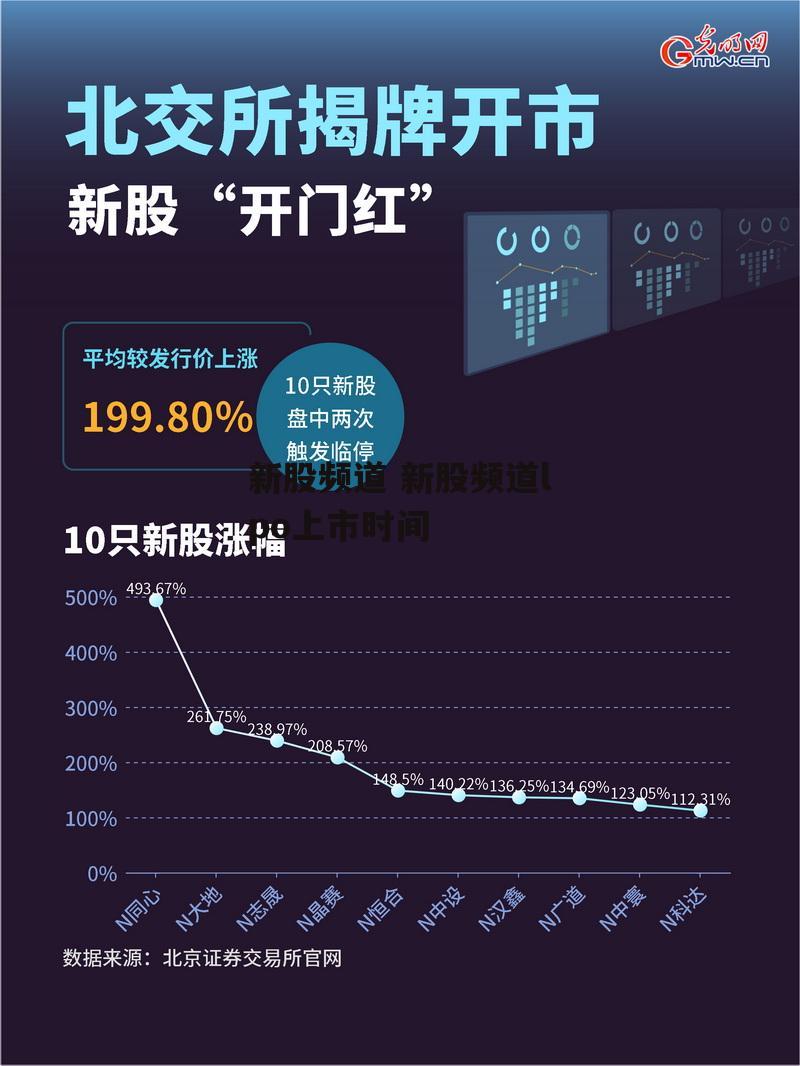 新股频道 新股频道lpo上市时间