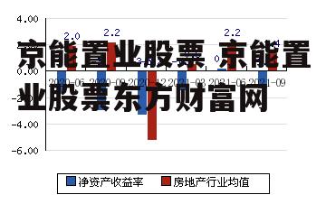 京能置业股票 京能置业股票东方财富网