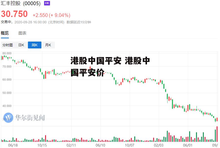 港股中国平安 港股中国平安价