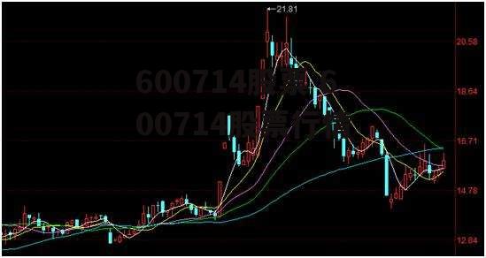 600714股票 600714股票行情