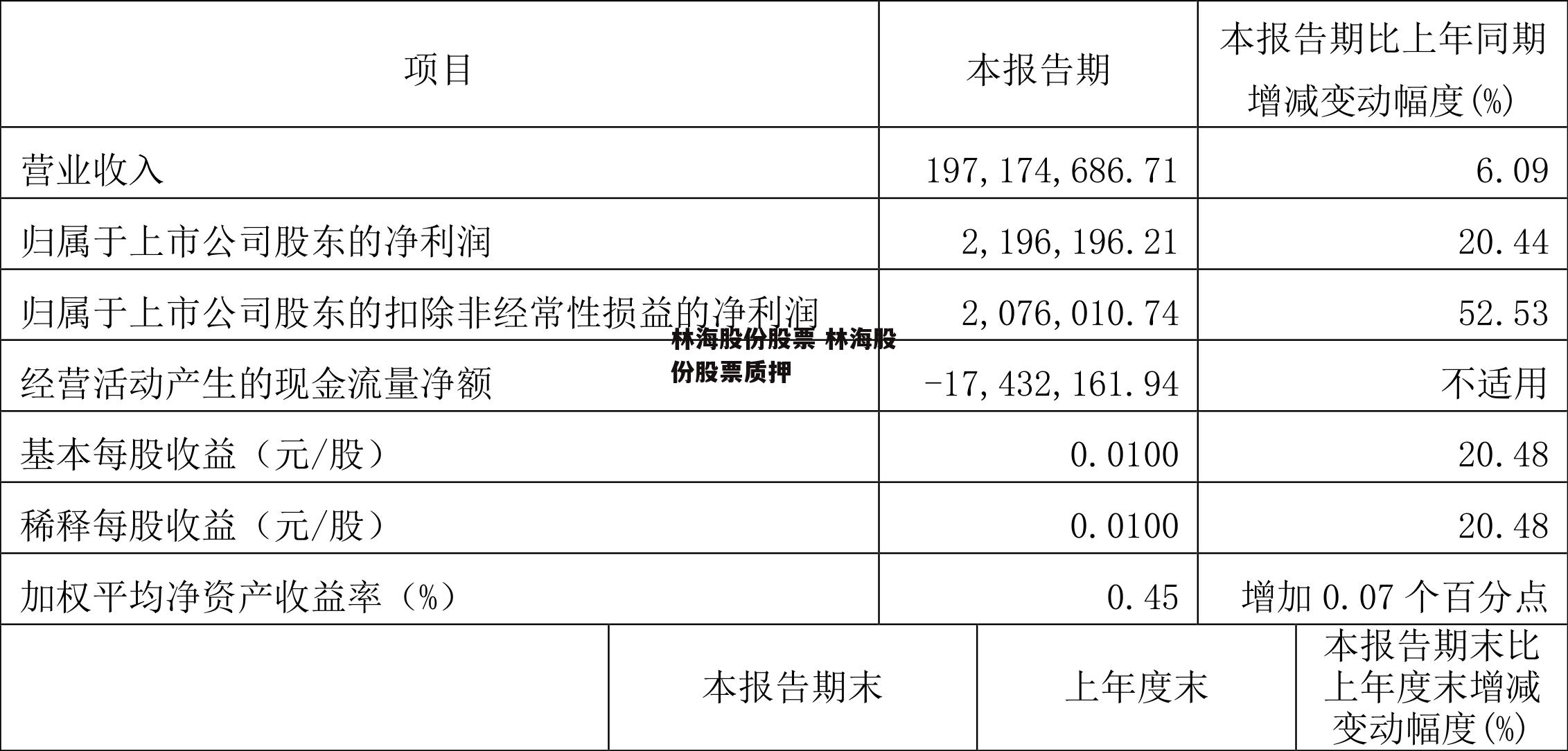 林海股份股票 林海股份股票质押