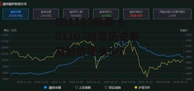 601107股票 601107股票历史最高股价是多少?