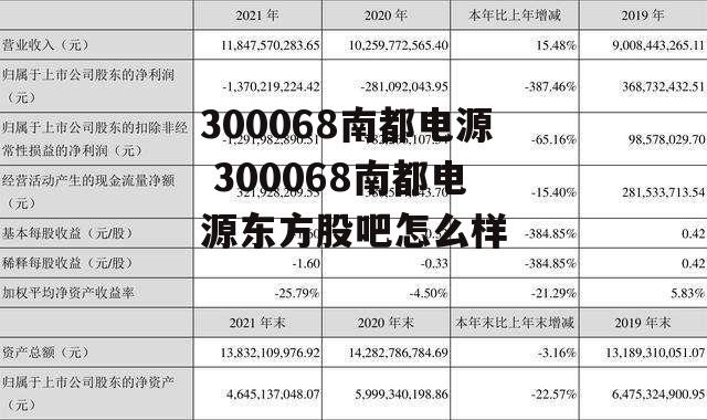 300068南都电源 300068南都电源东方股吧怎么样