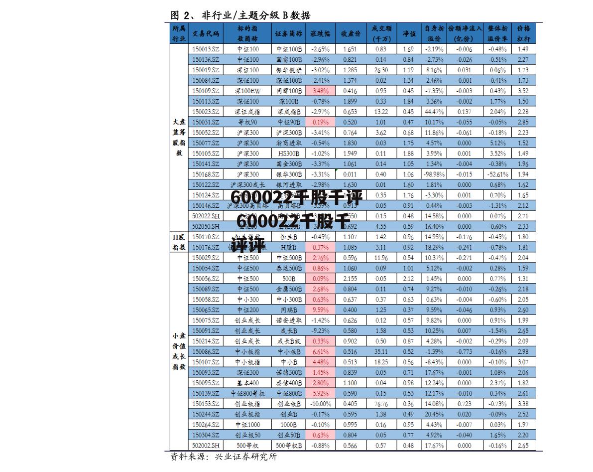 600022千股千评 600022千股千评评