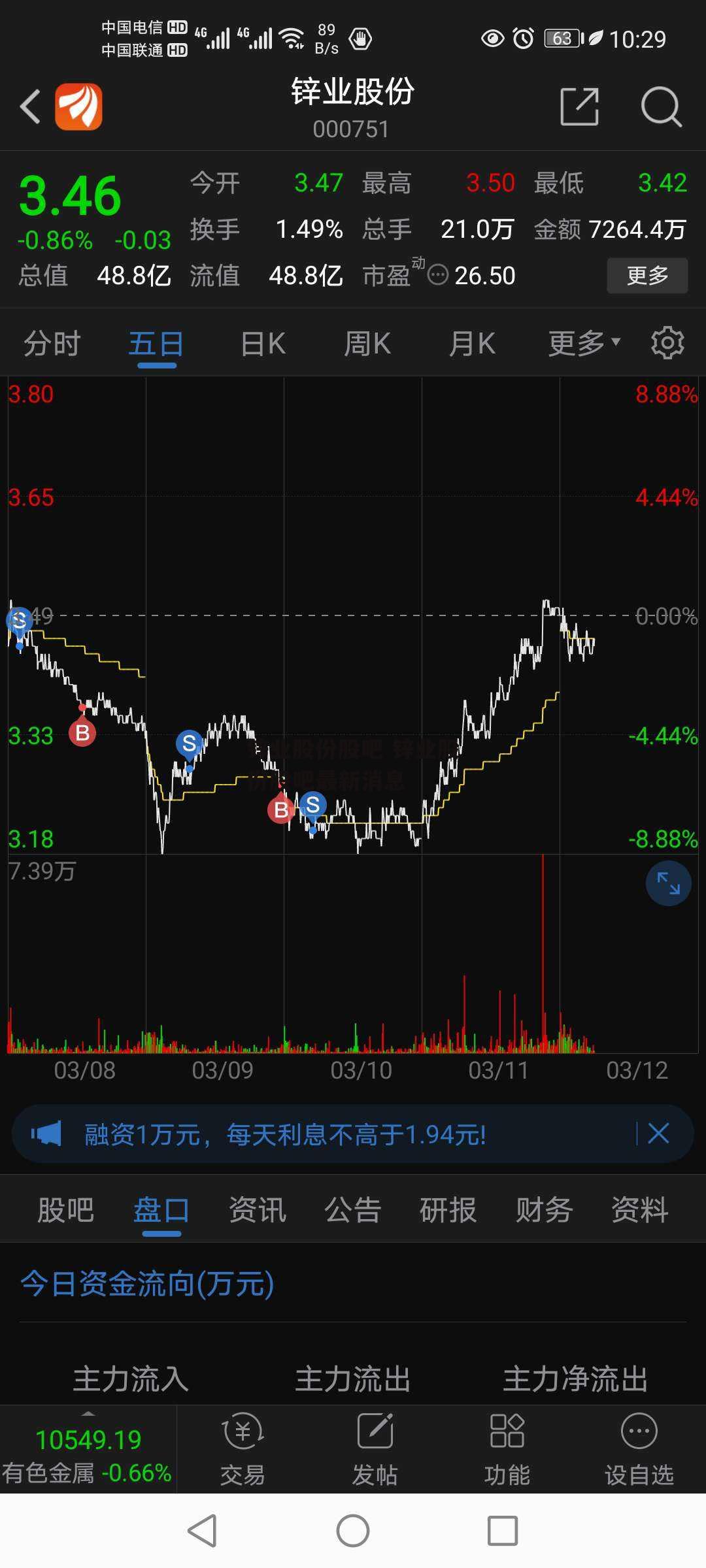 锌业股份股吧 锌业股份股吧最新消息