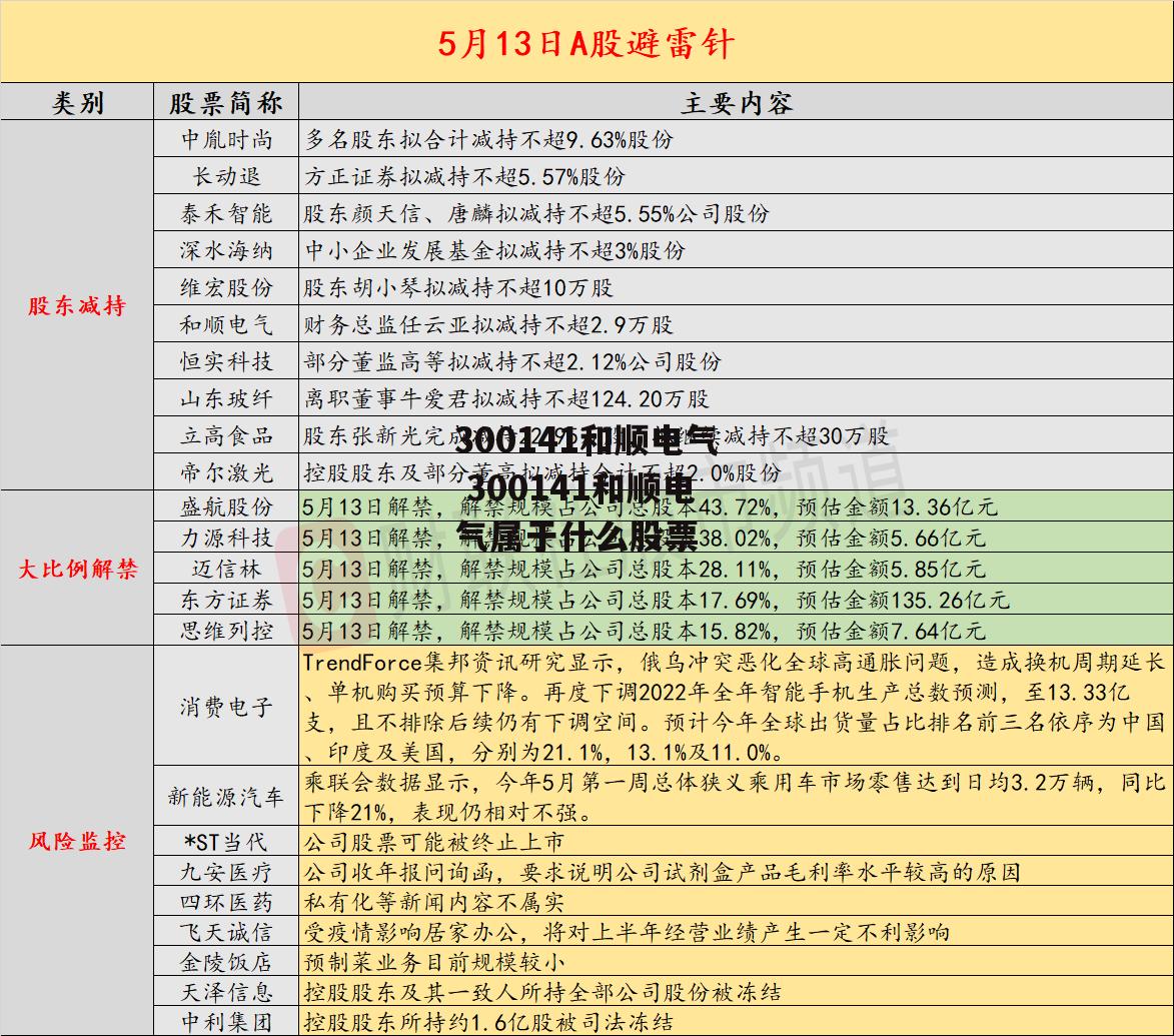 300141和顺电气 300141和顺电气属于什么股票