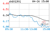 600601股票 600601股票分析