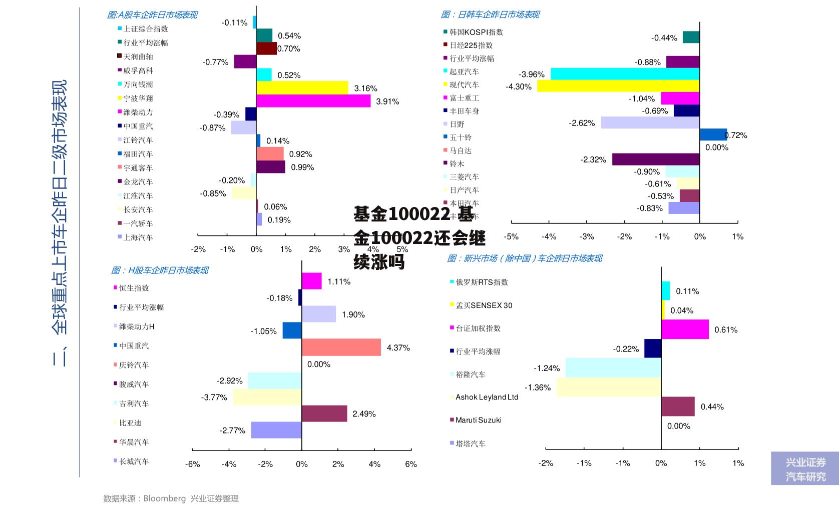 基金100022 基金100022还会继续涨吗