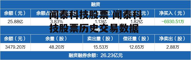 闻泰科技股票 闻泰科技股票历史交易数据