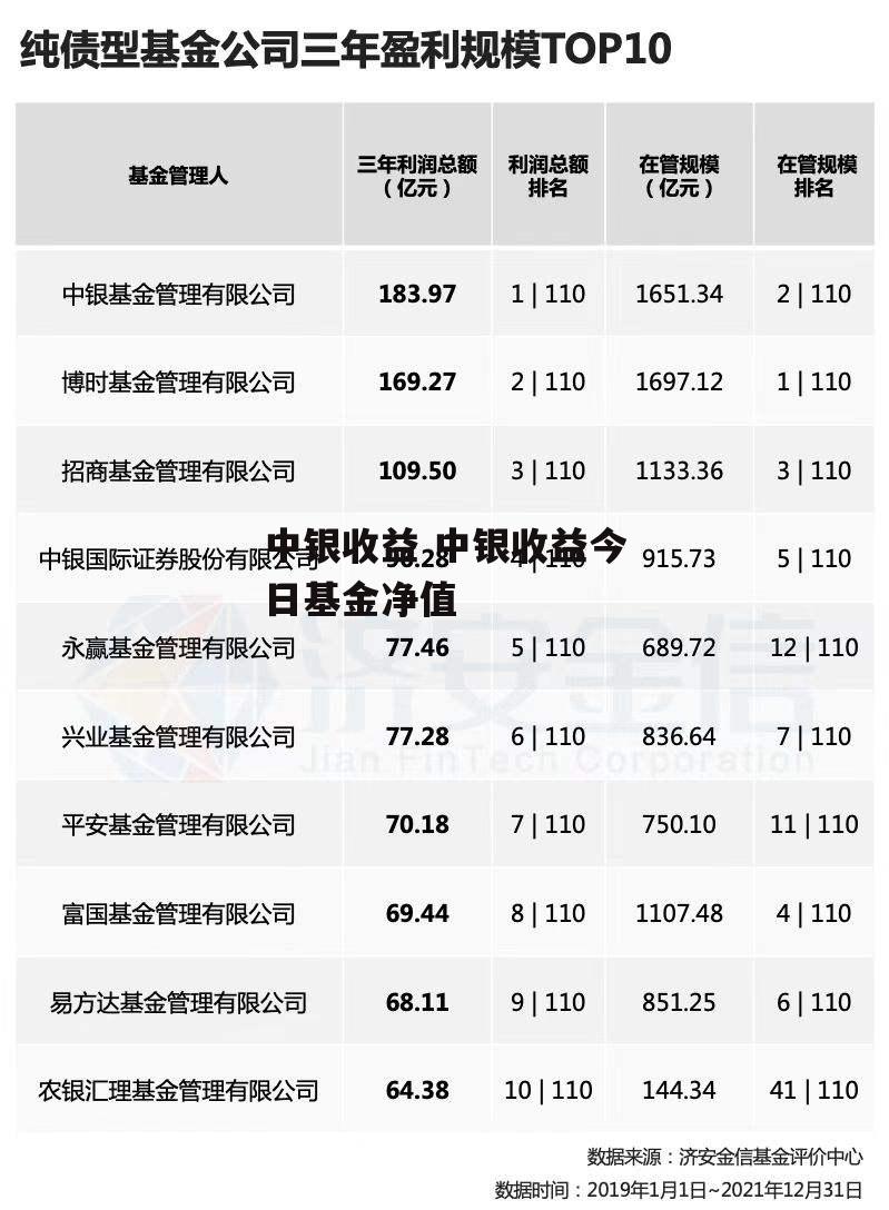 中银收益 中银收益今日基金净值