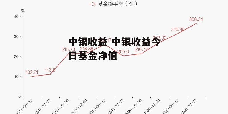 中银收益 中银收益今日基金净值