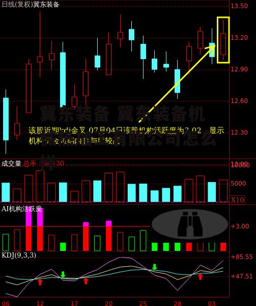 冀东装备 冀东装备机械热加工有限公司怎么样