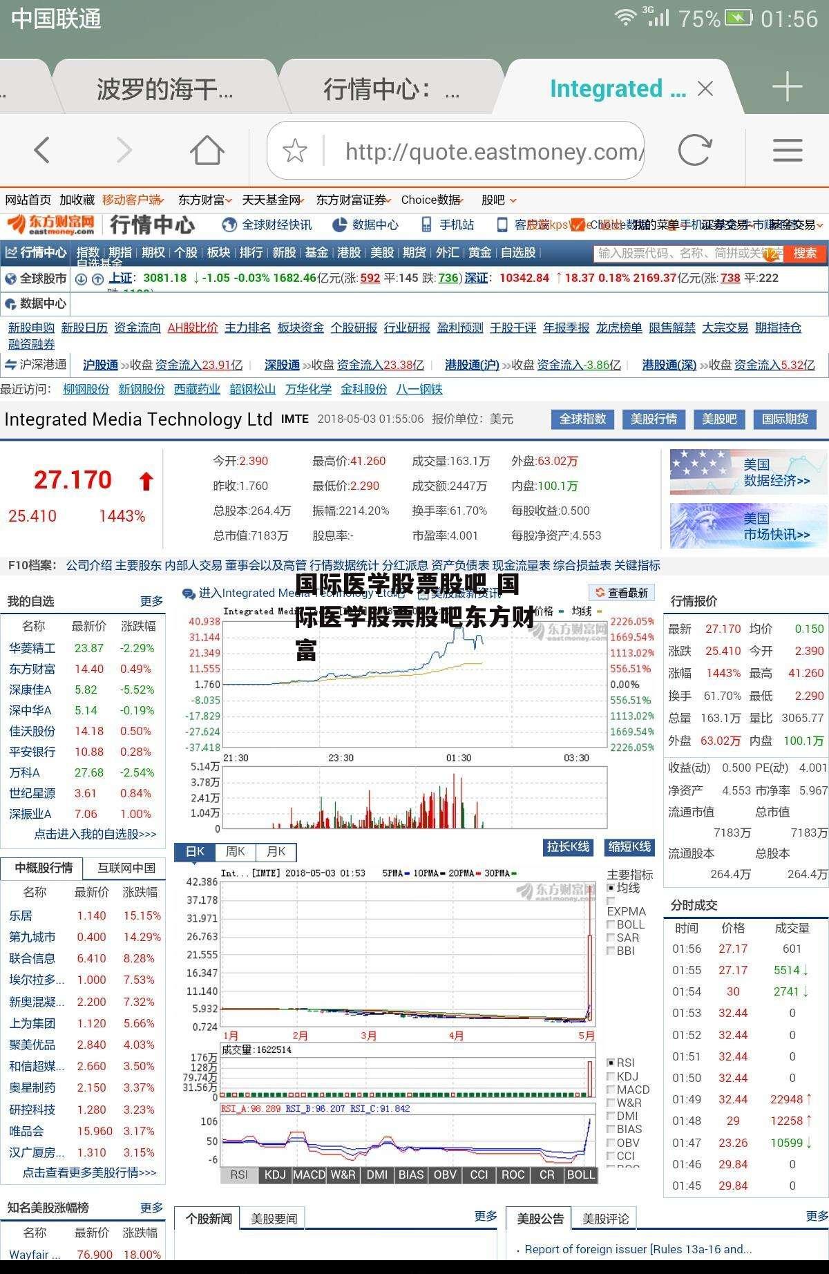 国际医学股票股吧 国际医学股票股吧东方财富