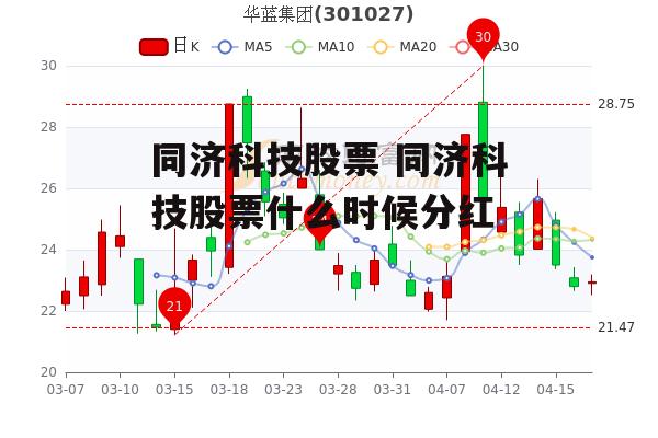 同济科技股票 同济科技股票什么时候分红