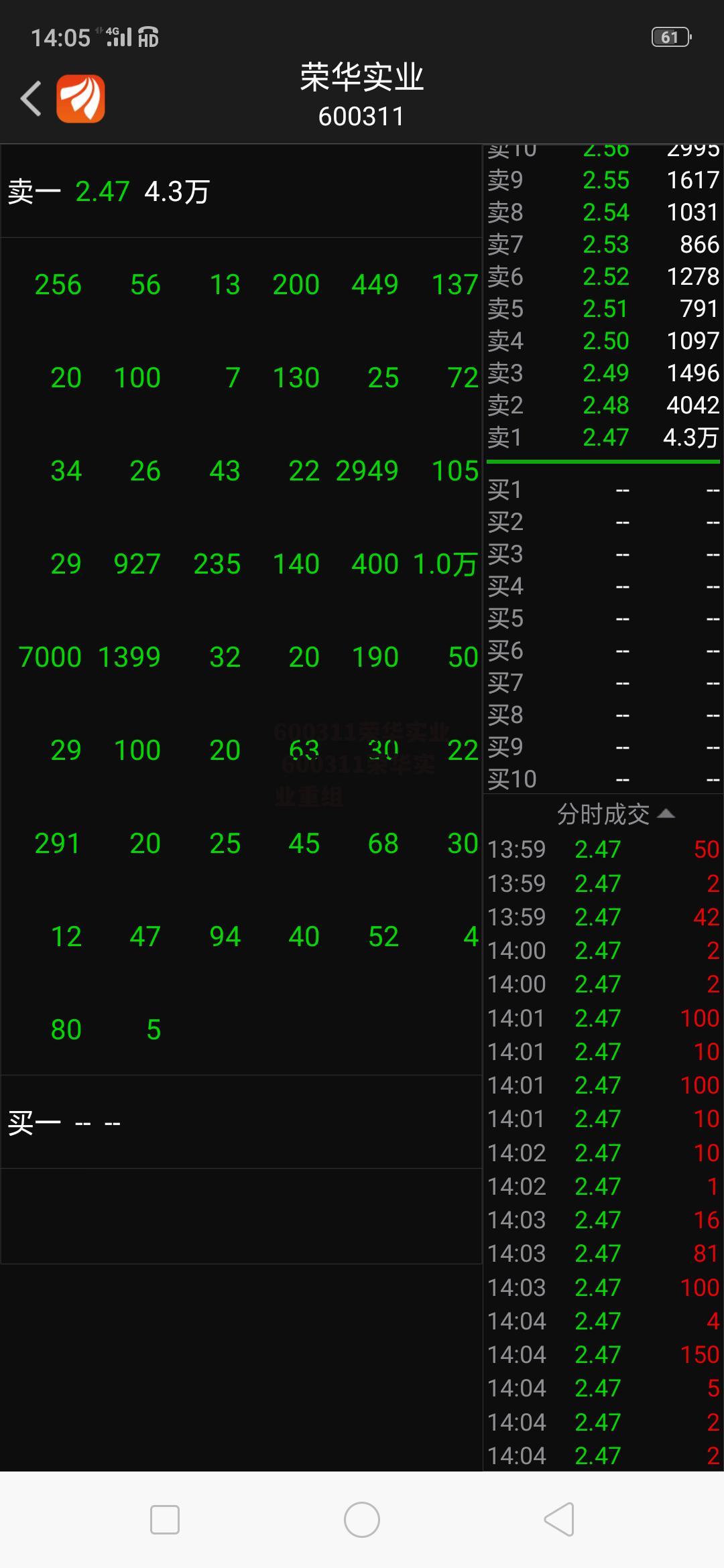 600311荣华实业 600311荣华实业重组