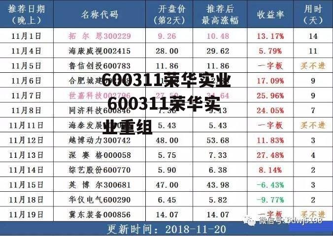 600311荣华实业 600311荣华实业重组