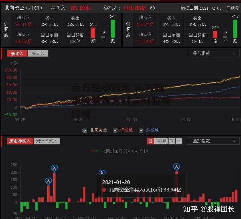 南方轴承股票 南方轴承股票东方财富网股票行情