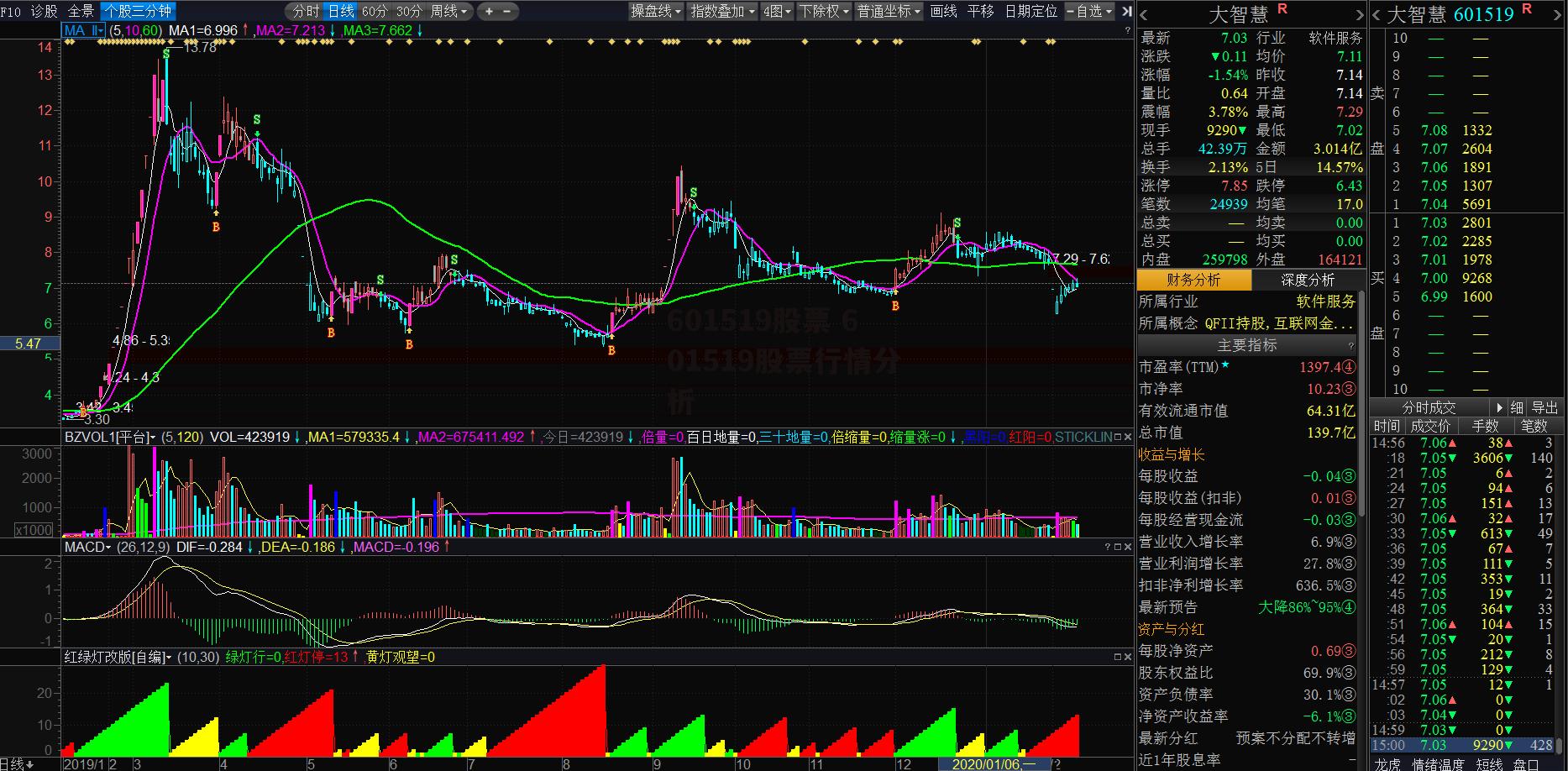 601519股票 601519股票行情分析