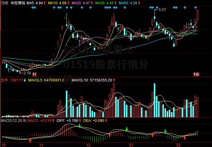 601519股票 601519股票行情分析