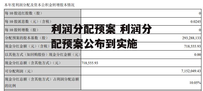 利润分配预案 利润分配预案公布到实施