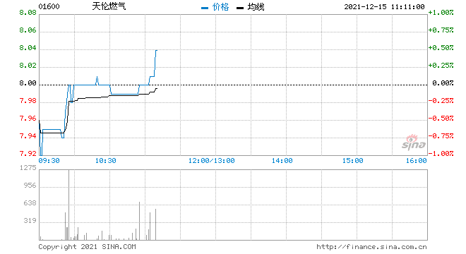 燃气股票 洪通燃气股票