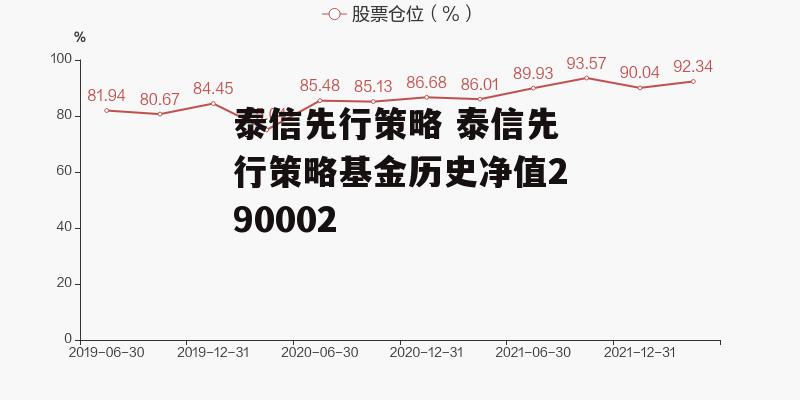 泰信先行策略 泰信先行策略基金历史净值290002