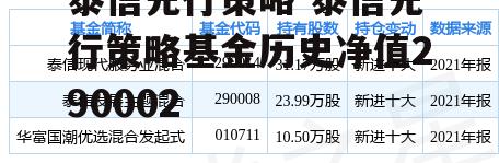 泰信先行策略 泰信先行策略基金历史净值290002