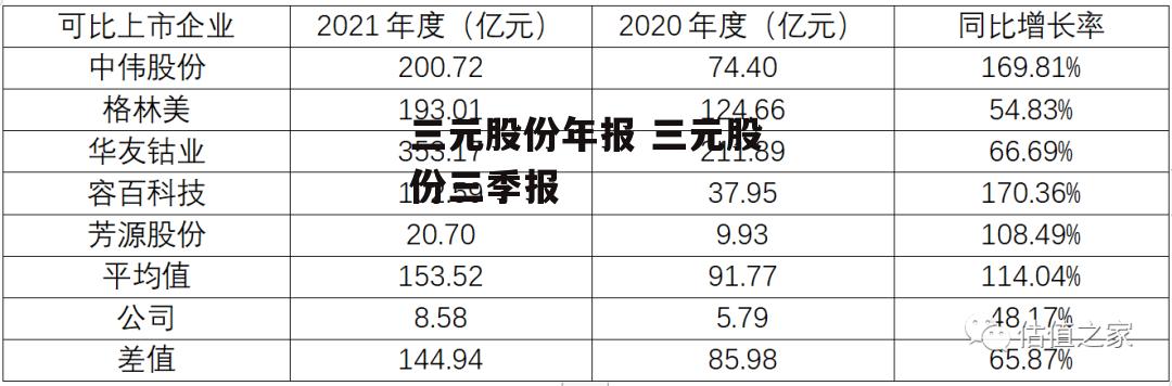 三元股份年报 三元股份三季报