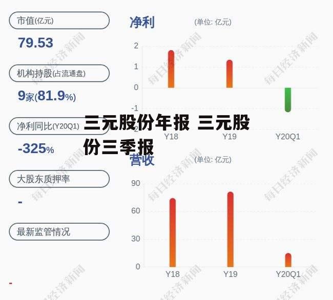 三元股份年报 三元股份三季报