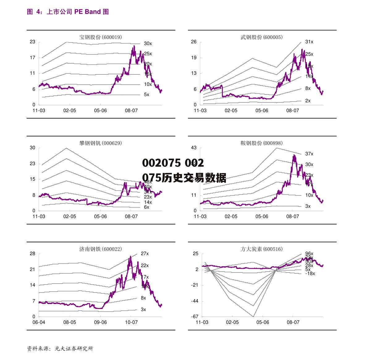 002075 002075历史交易数据