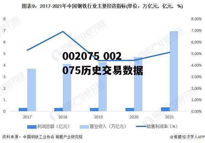 002075 002075历史交易数据