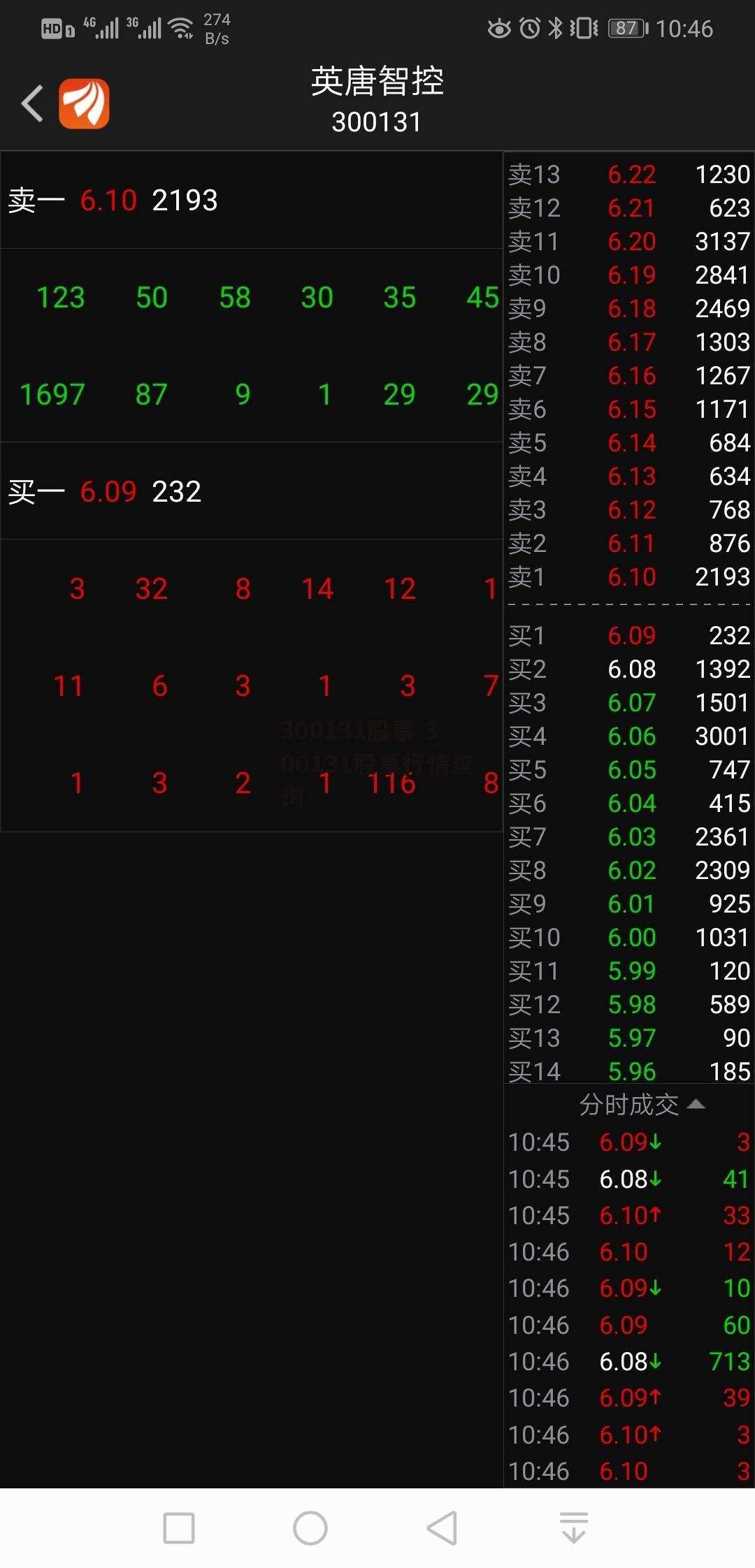 300131股票 300131股票行情查询