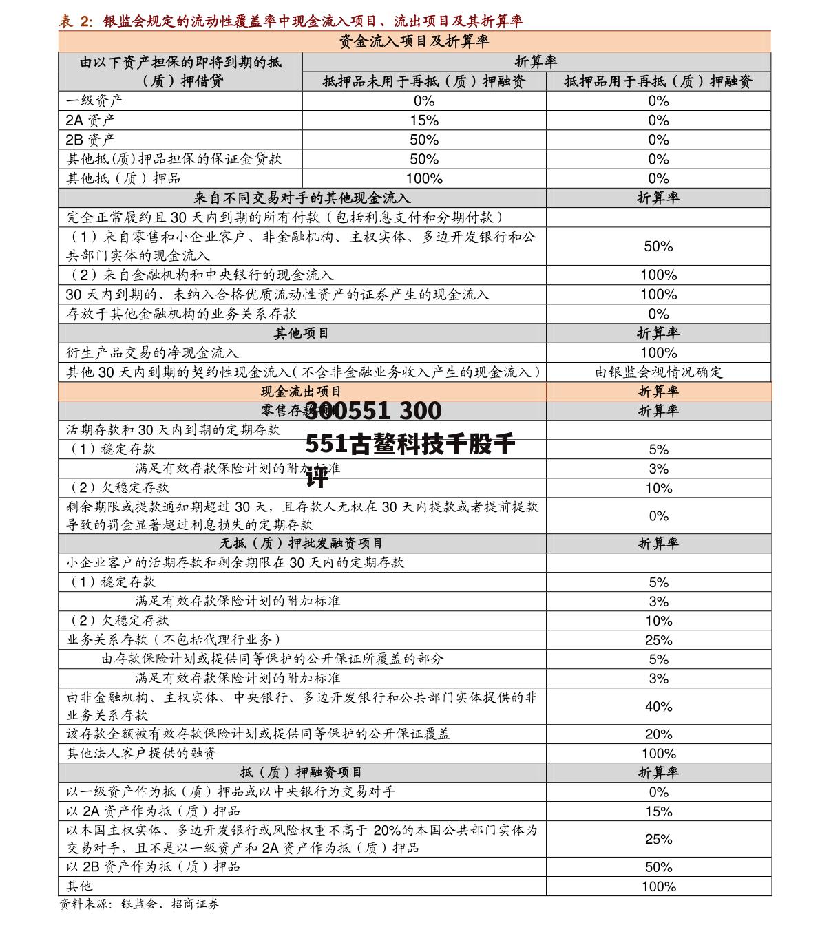 300551 300551古鳌科技千股千评