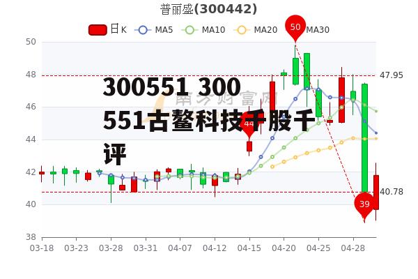 300551 300551古鳌科技千股千评