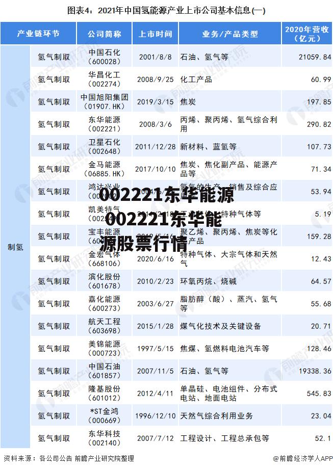 002221东华能源 002221东华能源股票行情