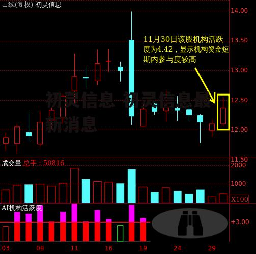 初灵信息 初灵信息最新消息