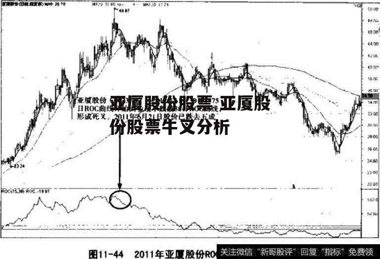 亚厦股份股票 亚厦股份股票牛叉分析