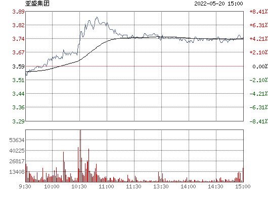 股票600108 股票6001088