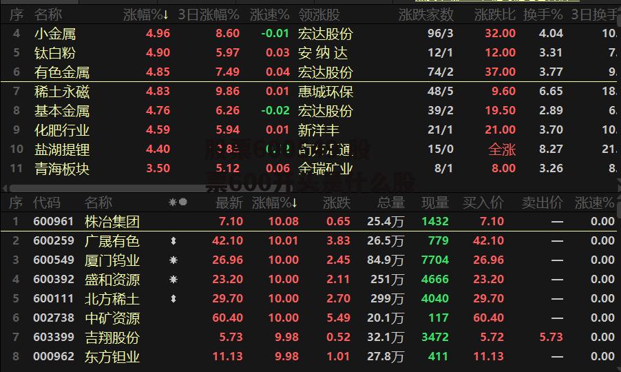 股票600549 股票600开头是什么股