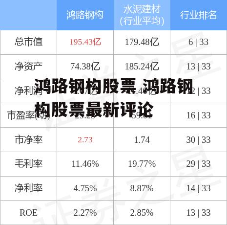 鸿路钢构股票 鸿路钢构股票最新评论