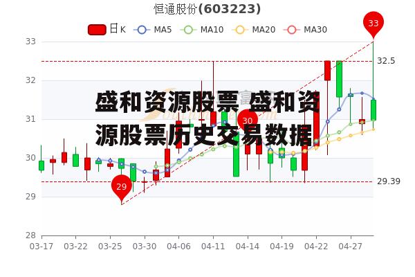 盛和资源股票 盛和资源股票历史交易数据