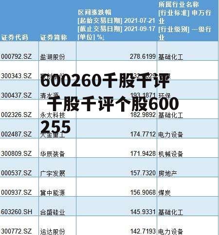 600260千股千评 千股千评个股600255