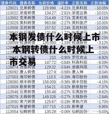 本钢发债什么时候上市 本钢转债什么时候上市交易