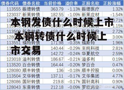 本钢发债什么时候上市 本钢转债什么时候上市交易