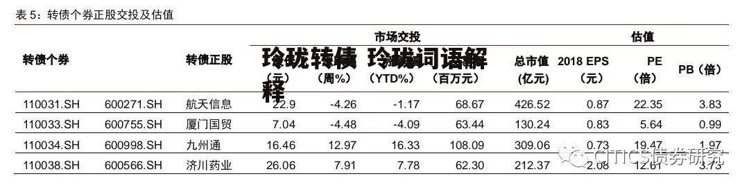 玲珑转债 玲珑词语解释