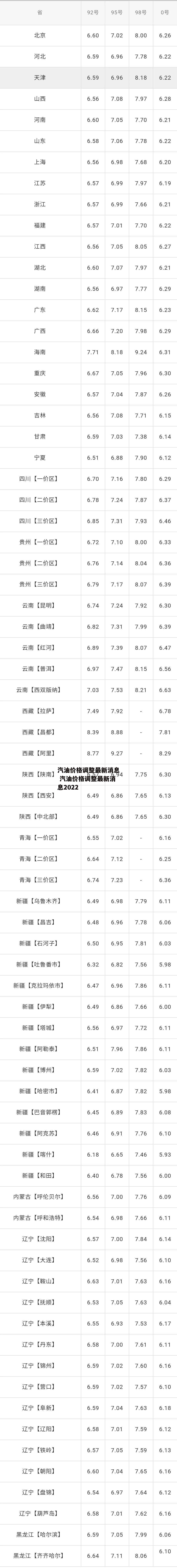 汽油价格调整最新消息 汽油价格调整最新消息2022